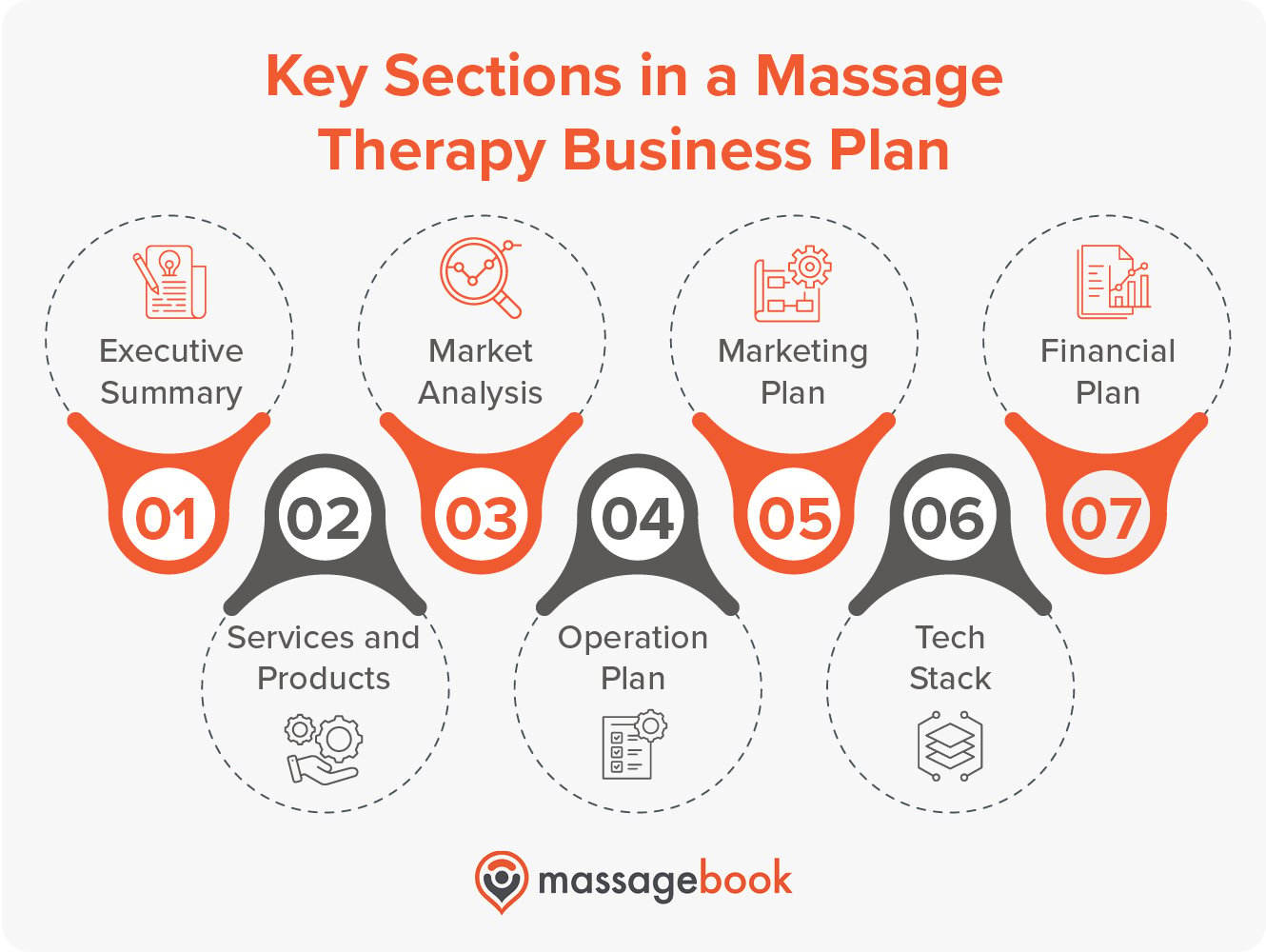 How to Write a Massage Therapy Business Plan + Template
